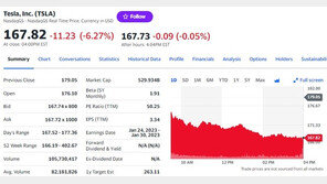 머스크 최악의 날, 주가 반토막+방송 출연에 야유 세례