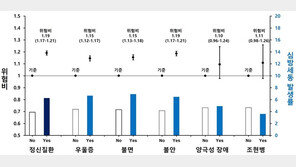 “우울·불안 시달리는 당뇨병 환자, 심방세동 발병 위험 19%↑”