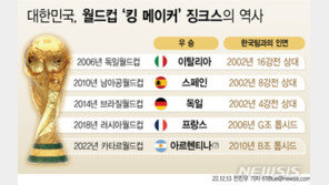 한국과 만나면 월드컵 우승?…킹메이커 징크스 ‘화제’