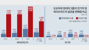 도요타 “기존 전기차 플랫폼 폐기”… 전동화 전략 대폭 수정 