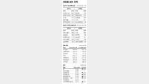 [지표로 보는 경제]12월 14일