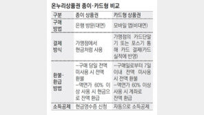 선불결제시 10% 깎아주고 사용액 40% 소득공제 