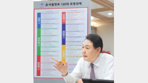 尹 “5년간 20조 쏟아붓고도 건보재정 파탄”… 文케어 폐기 