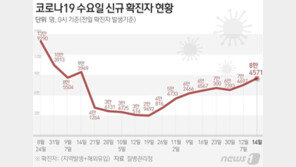 8만4571명 확진, 이틀째 8만명대…23일 실내마스크 조정안 발표