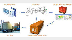 에프원소프트, 개별 공장에 최적화된 토탈 AI팩토리 솔루션 제공