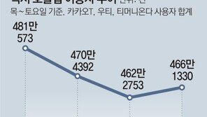 “택시비 부담” 서둘러 귀가… 기사들 “되레 수입 줄었다” 