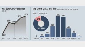 혼자 쓸쓸히 ‘고독사’ 작년 3378명… 50, 60대 남성이 절반 