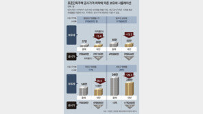 시세 29억 단독주택 보유세, 올해 348만원 → 내년 246만원 