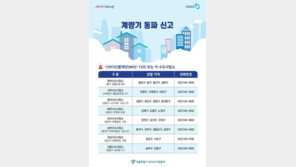 “수돗물 조금 틀어두세요”…18일 서울 ‘동파 경계’ 발령