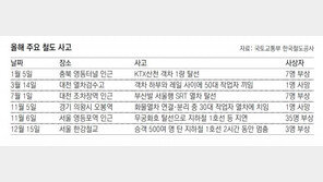 코레일 ‘유지보수-관제권 독점’ 도마에 