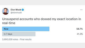 일론 머스크, ‘신상털었다’는 美기자들 계정 하루 만에 복구