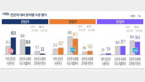 국민 66% “한국 문화 이미 선진국 수준”…‘욜로’ 현상 여전