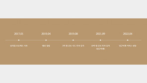 낯선 곳에서 만난 너와 나, 남의집 [바이브랜드]