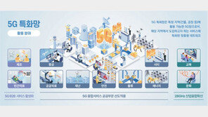 세상을 바꾸는 디지털 혁신… 5G 특화망으로 대한민국이 선도한다