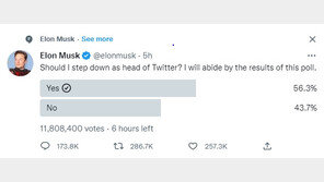 “내가 물러날까요?”…머스크, 자신의 거취 트위터 투표 올려