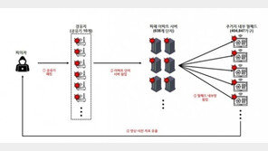 40만 가구 월패드 해킹해 영상 판매하려던 ‘보안전문가’ 체포