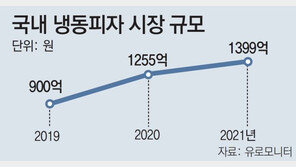 값 올렸던 피자 ‘큰형’들, 콧대 꺾였다 