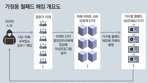 40만 가구 집안 엿본 ‘월패드 해킹범’… 잡고보니 IT 보안전문가 