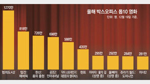 ‘엔데믹’ 기대에도 관객 반토막… 머리 싸매는 ‘개봉일 눈치싸움’
