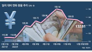 日, 15년만에 사실상 금리 인상… ‘초저금리’에 마침표