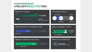 전 세계서 가장 빠른 정산 서비스로 호응