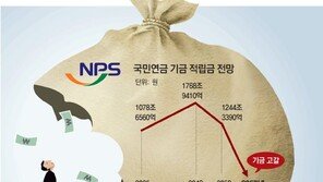 “국민연금 재정, 부가세율 올려 확충” vs “보험료율 인상이 먼저” 