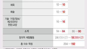 고교 교육과정 ‘학점제’ 격변…현재 중1, 입학후 첫 대상