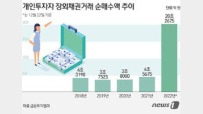 역대급으로 돈 몰린 채권시장…침체 우려 속 ‘장기채’ 인기