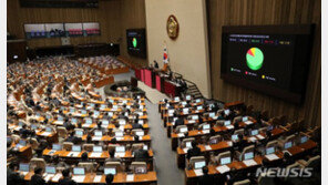 상속세법 개정안 국회 본회의 통과…‘가업상속공제’ 최대 600억