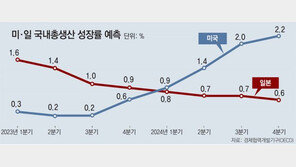 “美 연준, 2024년부터 금리 인하… 내년 3분기 경기침체 올수도” 