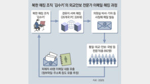 “태영호 의원실” 사칭 메일은 한수원 해킹한 北 ‘김수키’ 소행