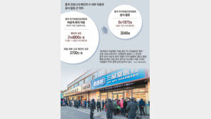 “中 20일새 인구 18% 2억4800만명 코로나 감염” 