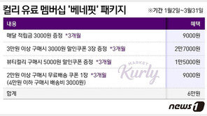 상장 앞둔 컬리, 1월 ‘유료 멤버십’ 도입…기업가치 승부수