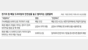 전기차 원페달 드라이빙, “친환경 운행”-“조작실수 유발” 논란 