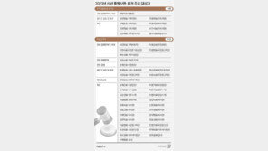 ‘벌금까지 탕감’ MB vs ‘복권 무산’ 김경수…엇갈린 특사, 왜?