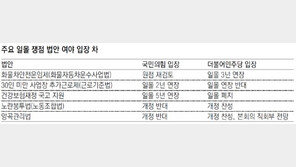 안전운임제-추가연장근로 내년 폐지 가능성 커져 