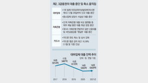 저축은행 - 카드론도 막혀… 급전 구할 길 없는 서민들 