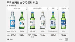 “소주 1잔 46㎉”…주류업계, 열량 표시에 라벨 작업 ‘한창’