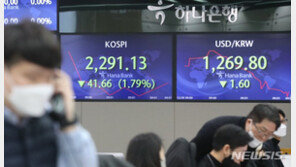 코스피, 장 초반 2%대 급락…배당락보다 더 빠진다