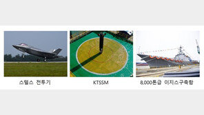 軍, SLBM 잠수함 늘리고 정찰위성 띄운다… ‘3축’ 강화