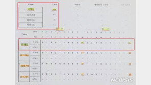 10년친구에 ‘마약커피’ 먹여 내기골프로 돈 뜯은 일당 ‘실형’