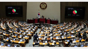 ‘한전 회사채 최대 6배 발행’ 한전법 개정안, 국회 통과