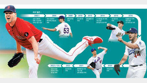 MLB서 12번째 팀… ‘유니폼 부자’ 리치 힐 