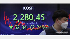 외국인, 이달에만 1.6조 매도…언제까지 이어질까