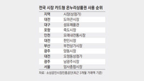 앱 설치-사용법 문의 봇물… 상인교육-소비자 홍보 활기 