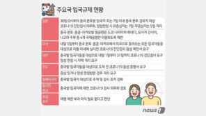 ‘중국 확진자 유입될라’ 입국장벽 세우는 나라들