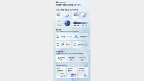 KT인베스트먼트, 올해 스타트업 생태계에 350억 투자