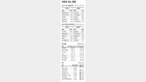 [지표로 보는 경제]12월 30일