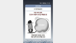 [단독]직원 허위 등록해 인건비 횡령… ‘유령 학생’ 만들어 보조금 착복 