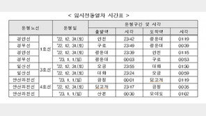 보신각 타종 3년 만에 재개…코레일, 심야임시열차 운행